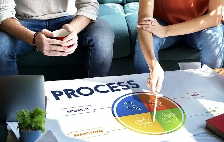 Prozessmanagement, Prozesse im Qualitätsmanagement